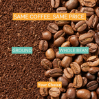 A split comparison graphic showing coffee options: coarse ground coffee labeled 'GROUND' on the left and roasted whole coffee beans labeled 'WHOLE BEAN' on the right, with the text 'SAME COFFEE. SAME PRICE.